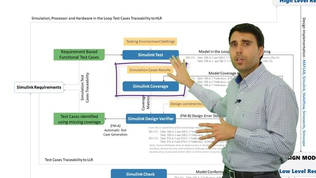 DO-178C Software Workflow with Qualified Code Generation смотреть онлайн