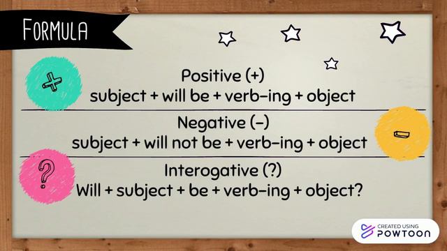 FUTURE CONTINUOUS TENSE (VIDEO 1) смотреть онлайн