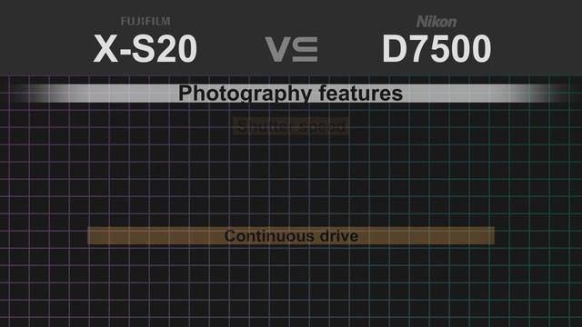 Fujifilm X-S20 vs Nikon D7500 смотреть онлайн