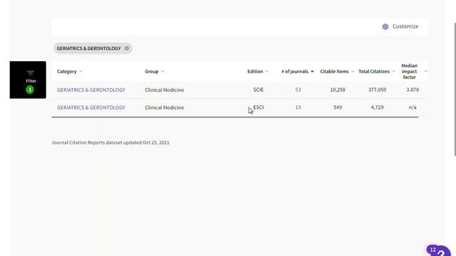 Journal Citation Reports | Searching by Journal Category смотреть онлайн