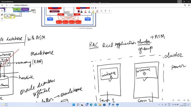 RAC architecture introd смотреть онлайн