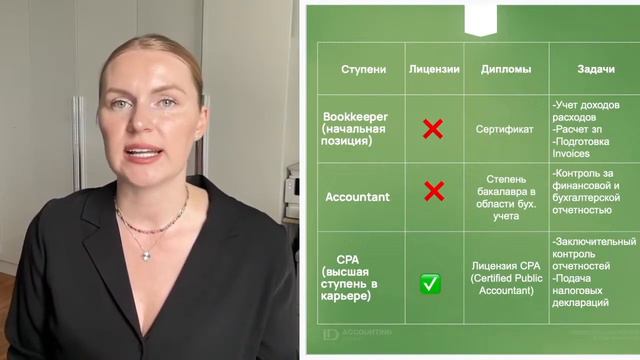 CPA , Accountant или Bookkeeper?