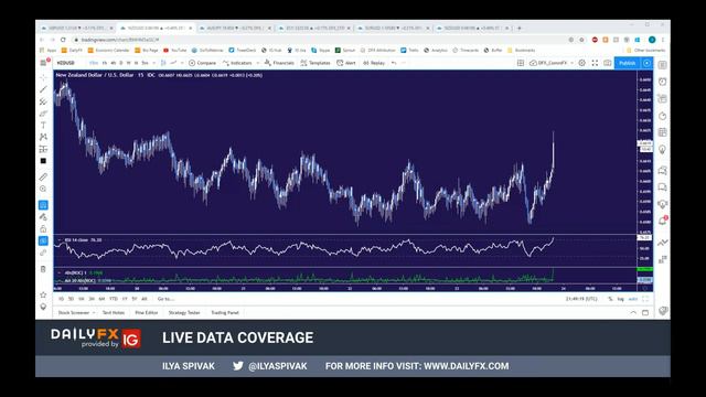 New Zealand Dollar Analysis: NZDUSD Yawns at CPI Data, Breakdown Risk Remains (Webinar Archive) смотреть онлайн
