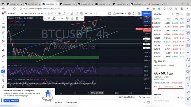 BTC following 2021 Jan dump ? | 54k$ upcoming 🤕| Is alt season over | Metaverse coins to buy in dip смотреть онлайн