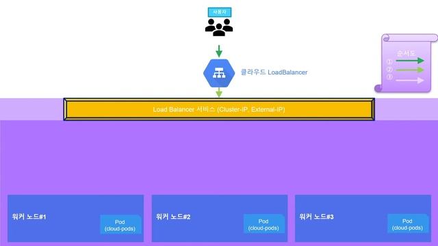 온프레미스에서도 로드밸런서를? (w/ Metallb) - 조훈 смотреть онлайн