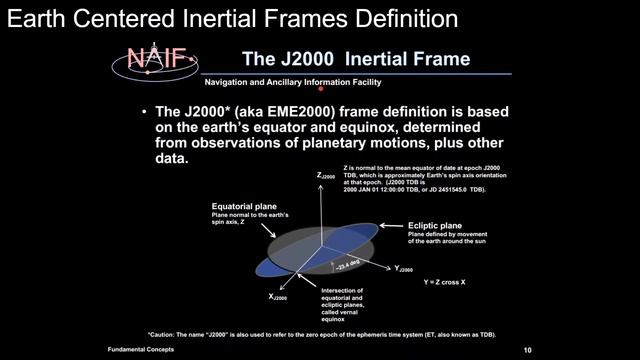 Earth Centered Inertial Frames (Equatorial and Ecliptic) | Orbital Mechanics with Python 39 смотреть онлайн
