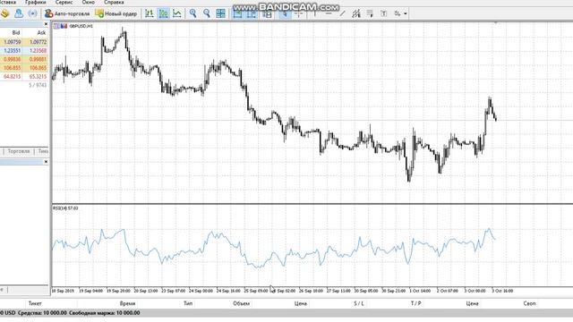 Индикаторы: Скользящая средняя (Moving Average) и RSI смотреть онлайн