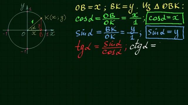 Синус, косинус, тангенс, котангенс. Тригонометрия #3 смотреть онлайн