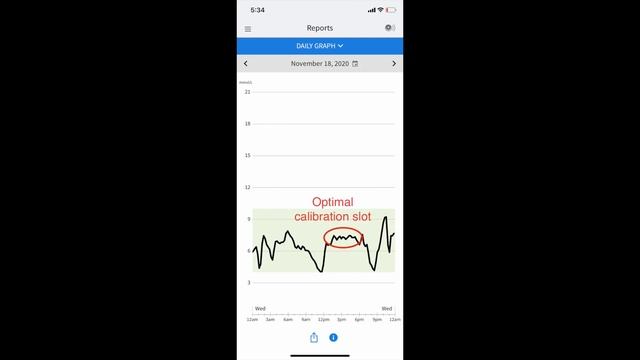 How to Calibrate FreeStyle Libre and Get Accurate Sensor Readings смотреть онлайн