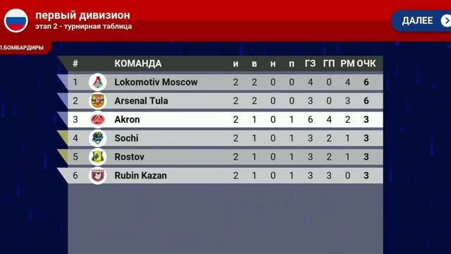 Властелин стандартов // Прохождение Would Soccer Champ №13 [Карьера за ФК Акрон, РПЛ] смотреть онлайн