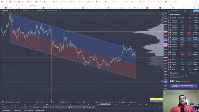 Краткий обзор тех анализа смотреть онлайн