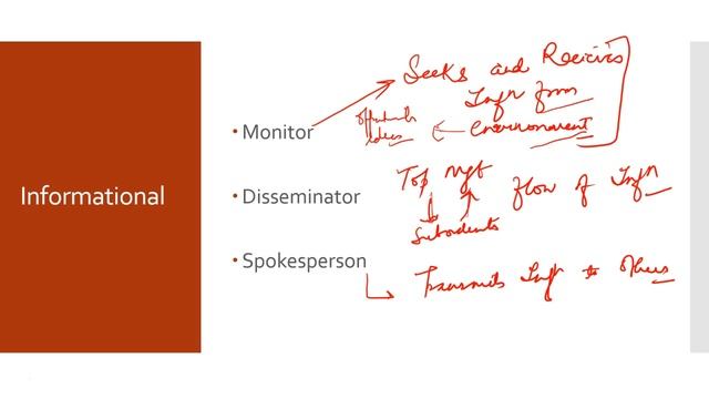 Role of a Manager смотреть онлайн