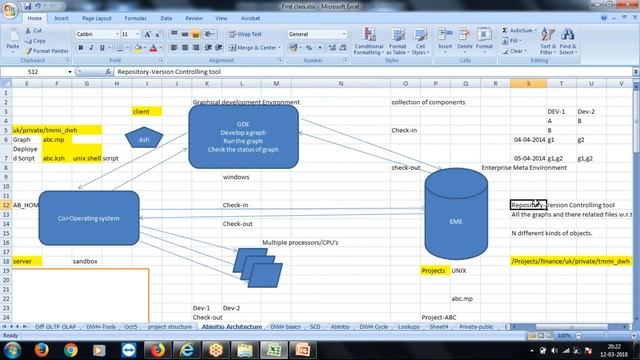 #Abinitio Training Demo | Ab Initio Training Course | #SUN Trainings +91-9642434362 смотреть онлайн