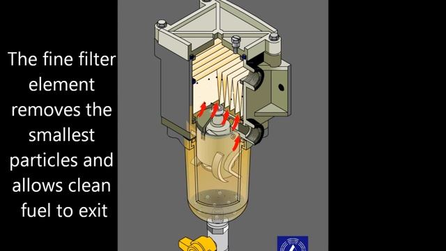 Presentation Of The Separ SWK2000 Fuel Filter/water Separator Functionality