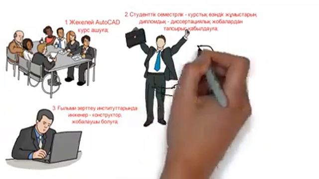 AutoCAD 23D Senter IZDEN смотреть онлайн