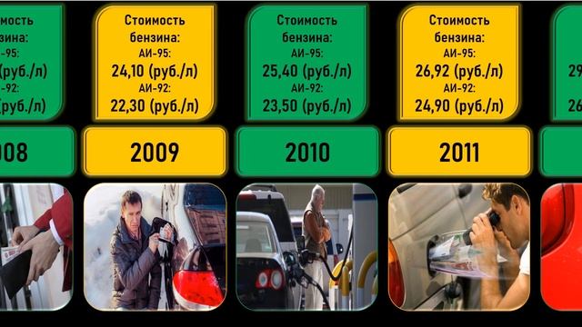 Сравнение! Как повышалась цена на бензин в России с 2000 г. Я в шоке! смотреть онлайн
