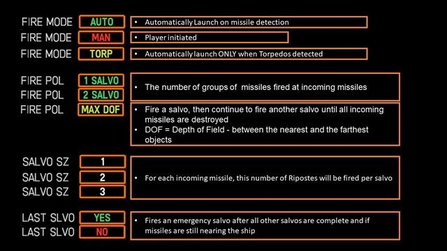 Tutorial #3 Point Defence Missile | NEBULOUS: Fleet Command смотреть онлайн