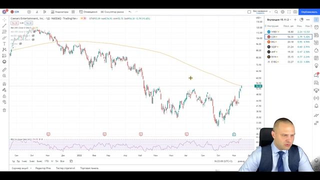 Торговые идеи на 16 ноября 2022. Американский фондовый рынок смотреть онлайн