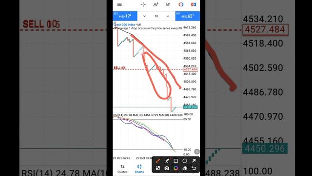 How to catch Spikes on crash 300, simple strategy that give $2000 in 5minutes смотреть онлайн