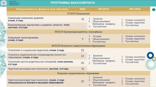 Программы бакалавриата и базового высшего образования смотреть онлайн