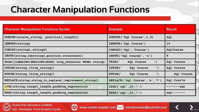 7.6 Single-Row Functions [Character Functions Part 4 REPLACE, LPAD, RPAD Functions] смотреть онлайн
