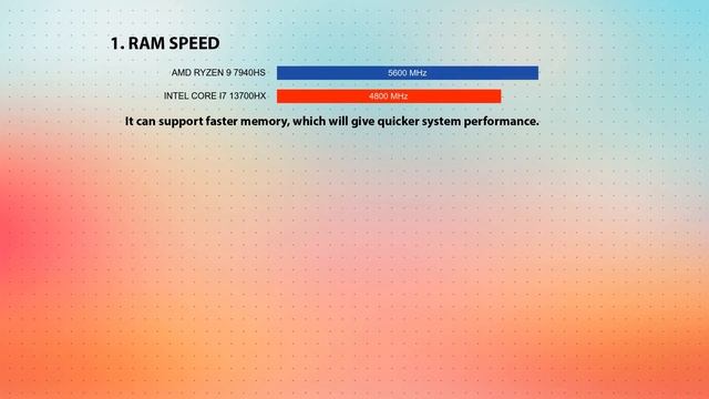 AMD Ryzen 9 7940HS vs INTEL Core i7 13700HX Technical Comparison смотреть онлайн