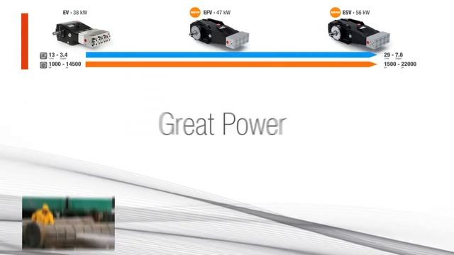 Аппараты сверхвысокого давления. Гигиена промышленных предприятий. HPP HIGH PRESSURE PUMPS смотреть онлайн