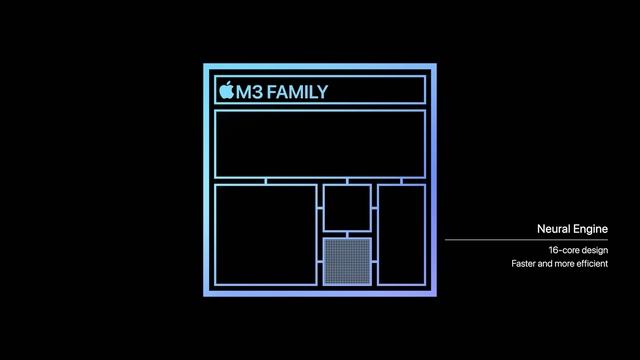 Chi tiết Apple M3/ M3 Pro/ M3 Max - Phân cấp như iPhone, người dùng MacBook Air phải dùng chip cũ?! смотреть онлайн
