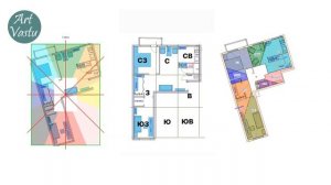 Васту карта. Способы построения