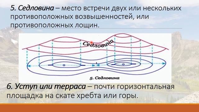 Рельеф местности