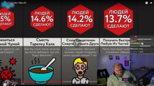 РЕАКЦИЯ T2x2: Сделали Бы За 1 Млн $? | Мир Сравнений