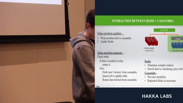 How Hulu Scales Services to Support 400 Million Plays: C* , Redis, and SSD-Based Hardware смотреть онлайн