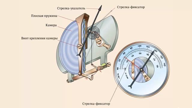 Барометр-анероид смотреть онлайн