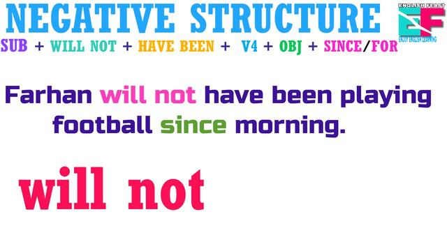 FUTURE PERFECT CONTINUOUS TENSE / BY NAFIS SIR / ENGLISH FEAST смотреть онлайн