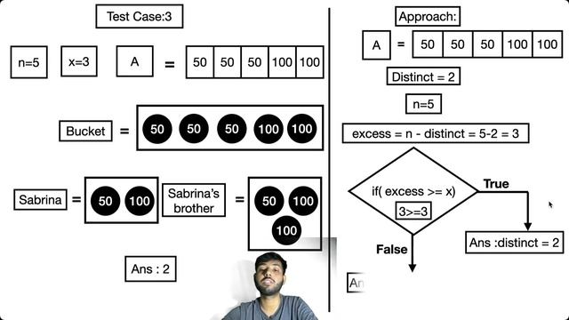 Chocolate Monger - Problem | Code Chef || Daily Coding Problem || Java Code || смотреть онлайн