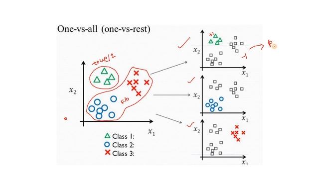 Multi-Class Classification using SVM : One vs. All смотреть онлайн