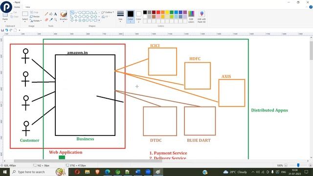 Spring Boot and Microservices Demo Session by Real Time Industry Expert смотреть онлайн
