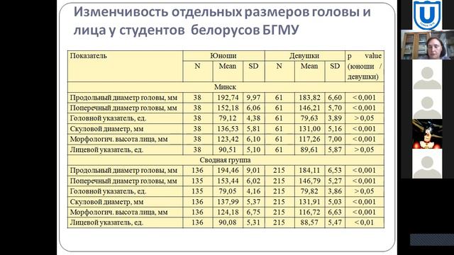 Секция 28 Биологическая антропология и реконструкция внешнего облика человека. 2 часть. 8 июля 2021 смотреть онлайн