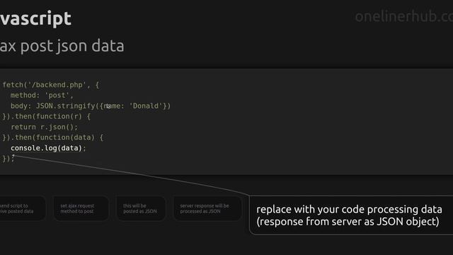 Ajax post json data смотреть онлайн