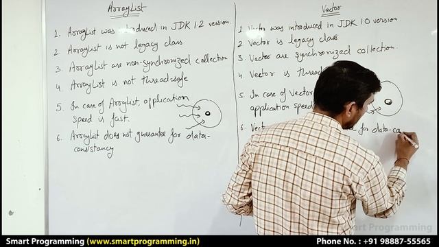 ArrayList vs Vector in Java || Collection Framework смотреть онлайн