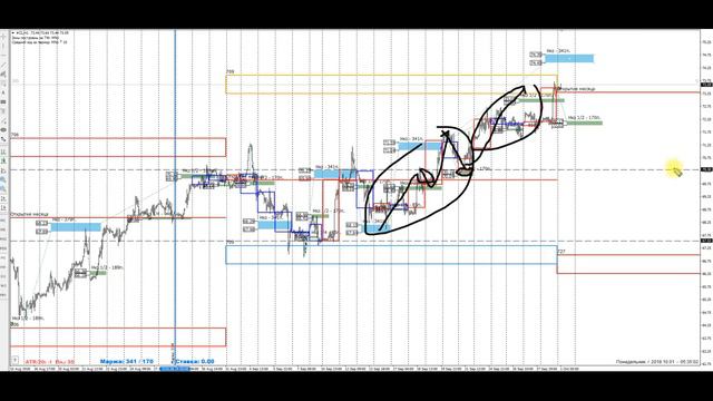 Форекс обзор (товары) 01.10.18 смотреть онлайн