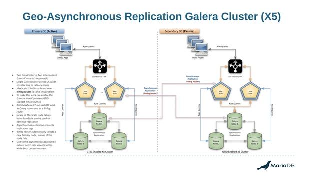 How To Setup MariaDB Galera Reference Architecture 1/4 смотреть онлайн