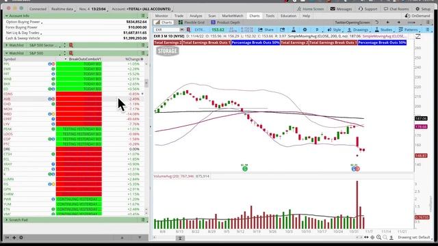 Finding Breakouts in Seconds? | thinkScript Studies on thinkorswim смотреть онлайн