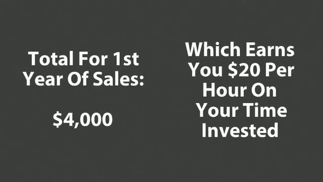 Residual And Passive Income Explained - Build Your Own Online Digital Business смотреть онлайн