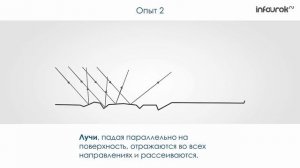 Отражение света. Законы отражения света | Физика 8 класс #27 | Инфоурок