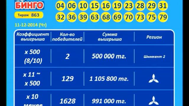 12 12 2014 смотреть онлайн