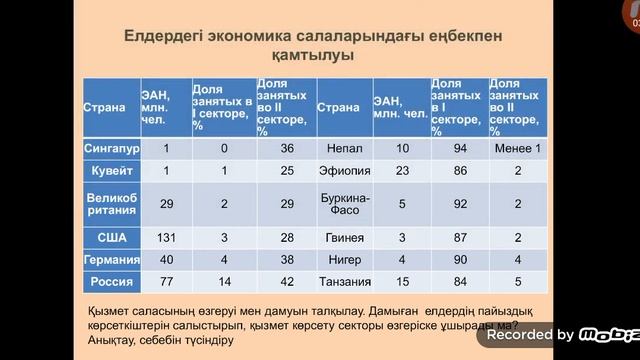Қазақстан аймақтарының экономикалық дамуы 11сынып 3сабақ 3 тоқсан смотреть онлайн