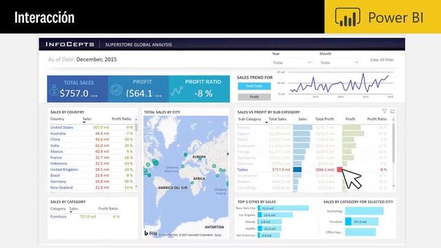 Power BI vs Excel ¿Qué herramienta es mejor para tus dashboards? смотреть онлайн