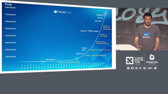 Introduction to Containerd - Patrick Chanezon, Member of Technical Staff, Docker, Inc. смотреть онлайн