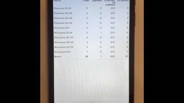Call-центр на удалёнке. DigSee SURE - телефонные опросы на планшете. CATI-исследование на дому смотреть онлайн